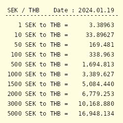 1 SEK to THB